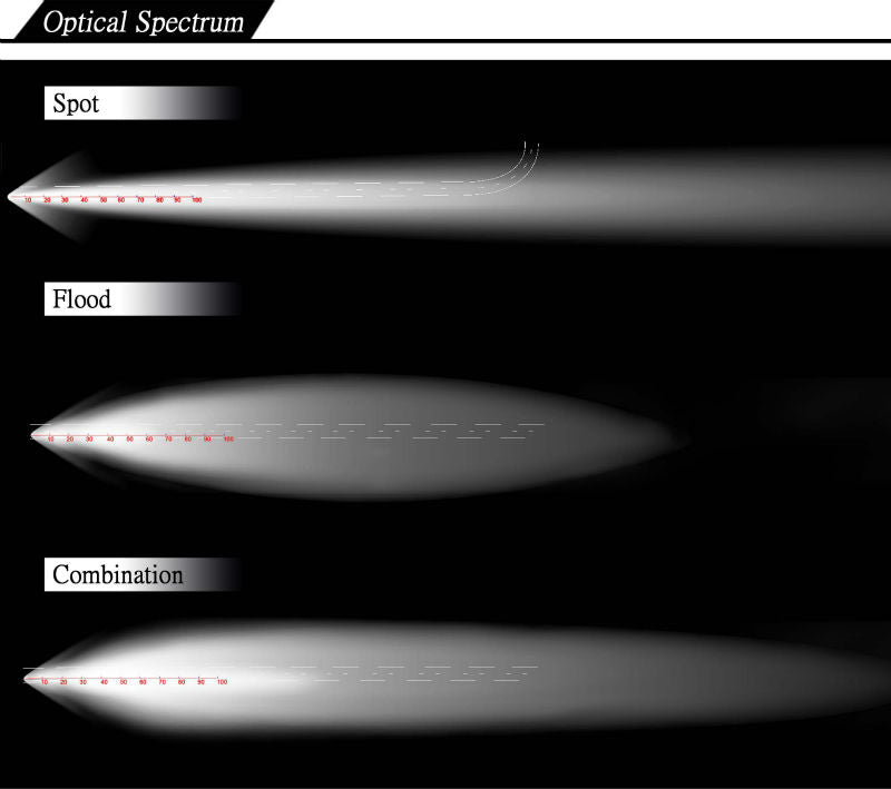 Lampa 9 LED-uri idealSTORE 10-60V 27W unghi de radiere 60 patrat, Aluminiu, Protectie IP67, Intensitate 1000LM, Temperatura culoare 6000k