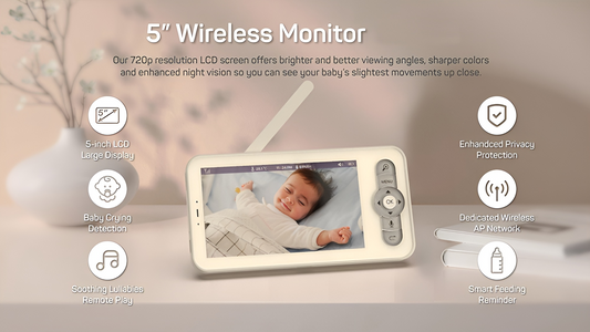 Baby Monitor SupremeBaby IdealStore, Ecran HD de 5 inch, Monitorizare temperatura, Conectare prin aplicatie, Rotire Verticala si Orizontala, Vedere de inalta calitate pe timpul noptii, Cantece de leagan, Raza mare de actiune pana la 300m, Zoom 4X