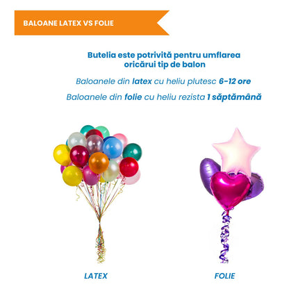 Butelie cu heliu pentru baloane IdealStore FunGreen 0.2 m3 cu reductor, pana la 30 baloane