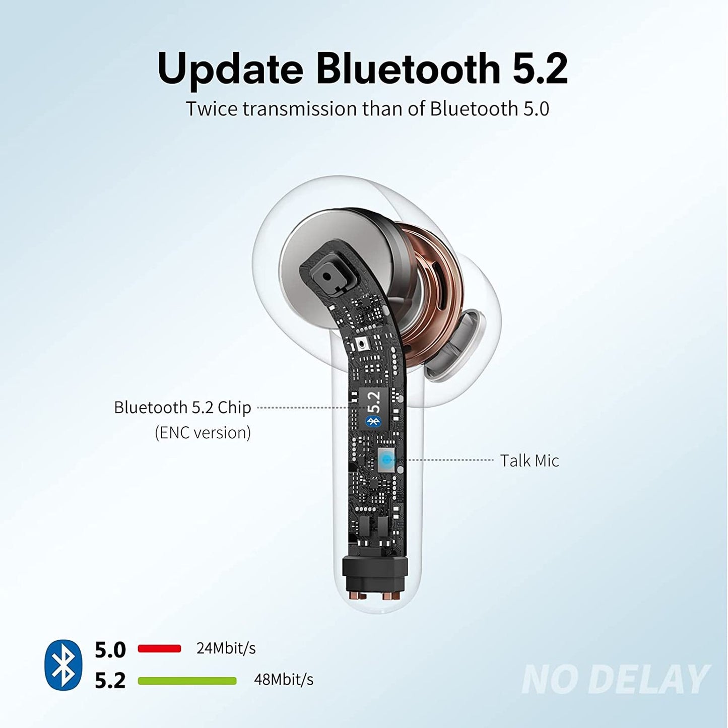 Casti Wireless Supersound Idealstore Bluetooth 5.2 cu Afisaj LED si Control Touch