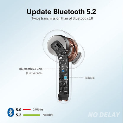 Casti Wireless Supersound Idealstore Bluetooth 5.2 cu Afisaj LED si Control Touch