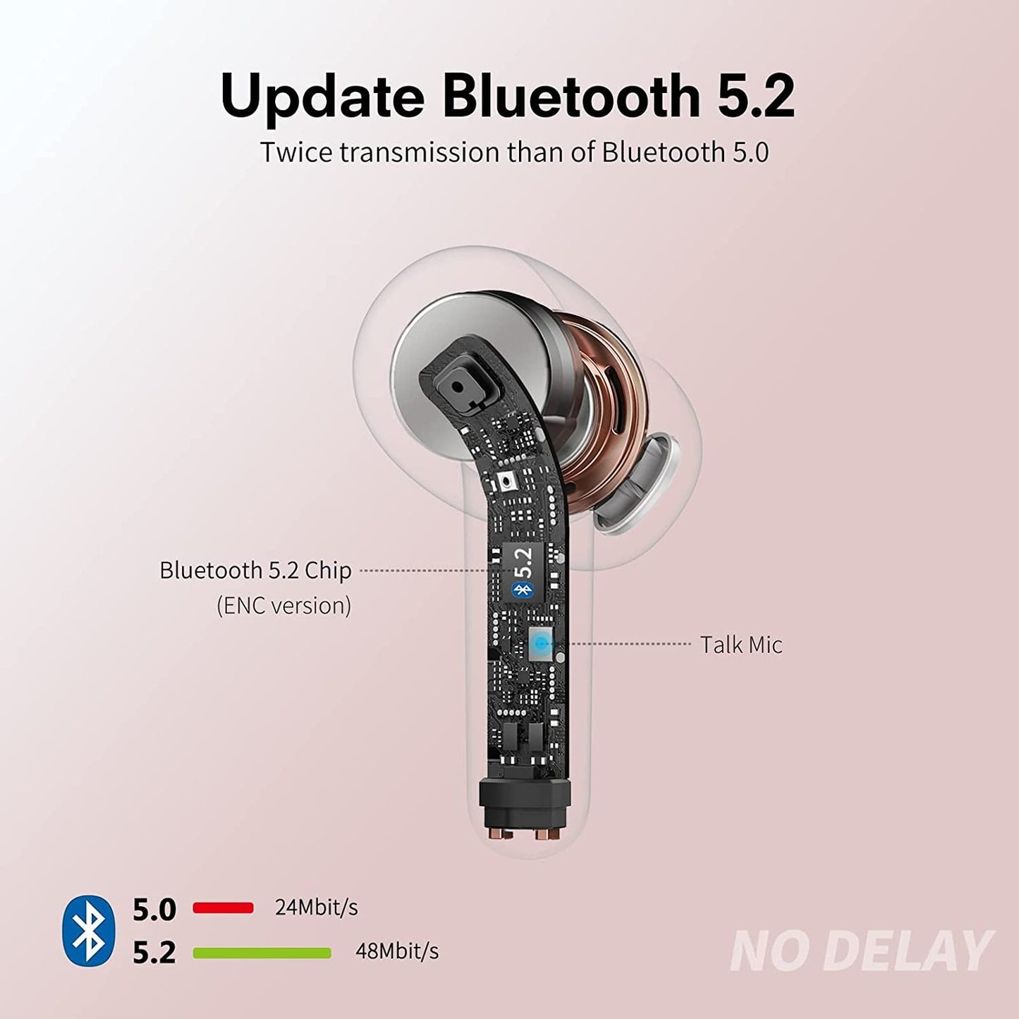 Casti Wireless Bluetooth 5.2 SuperSound IdealStore cu Afisaj LED Roz