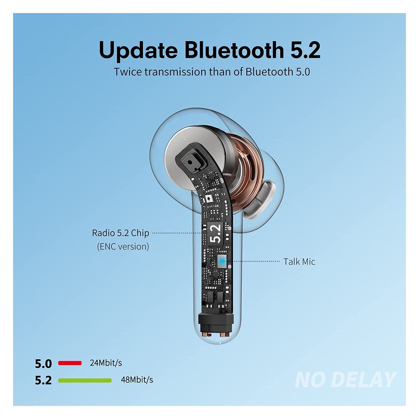 Casti Wireless Bluetooth 5.2 SuperSound IdealStore cu Afisaj Digital LED
