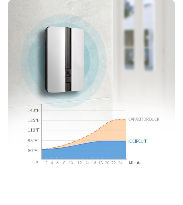 Sonerie Profesionala Wireless Fara Fir Optimo Smart idealSTORE, Raza Actiune 150 m, Rezistenta la Apa, Control al Volumului pe 3 Nivele, 51 de sunete Polifonice, Volum 90 dB, Culoare Negru