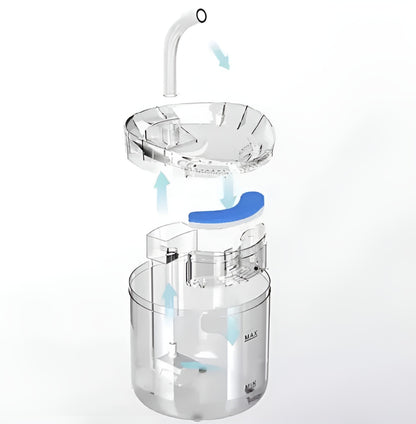 Adapator si Fantana pentru Animale 2in1 IdealStore, Dimensiune 16,5 x 22 cm, Capacitate 2l, Filtru cu 3 Straturi, Curatare Usoara, Transparent