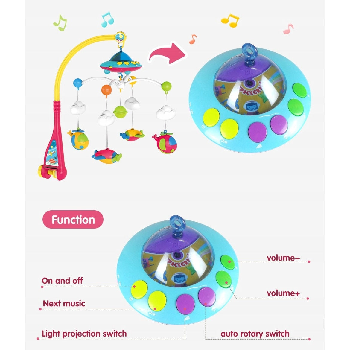 Carusel Interactiv Multifunctional Baby Sleep idealSTORE, Include Proiector de Veghe cu Stele si 108 Melodii, Accesorizat cu Diferite jucarii Multicolore, Rotire 360 grade, Melodii si Cantece linistite, Dezvolta imaginatia si Simtul Vizual