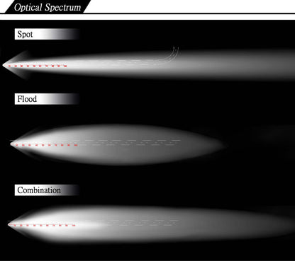 Lampa 9 LED-uri idealSTORE 10-60V 27W unghi de radiere 60 patrat, Aluminiu, Protectie IP67, Intensitate 1000LM, Temperatura culoare 6000k