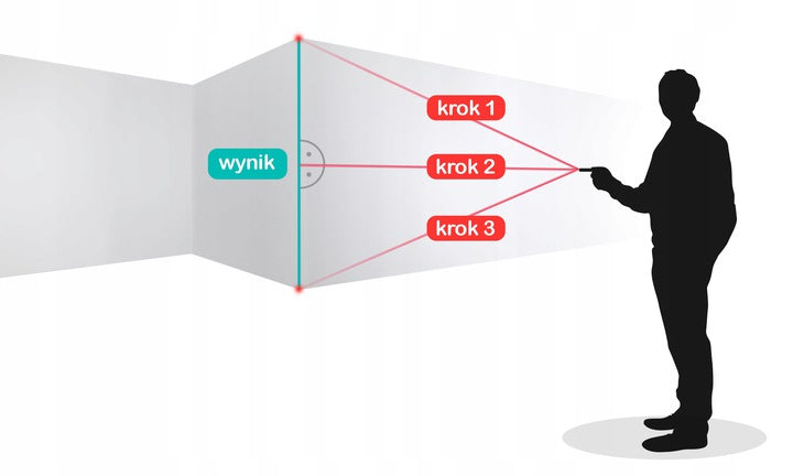 Telemetru Laser X Ray idealStore, Ecran Luminat, Impermeabil, Interval de Masurare 0.2-100m, Precizie +/- 1.5mm, Dioda Laser 670 nm, Masoara Distanta, Volumul si Suprafata, Ultra-Rezistent