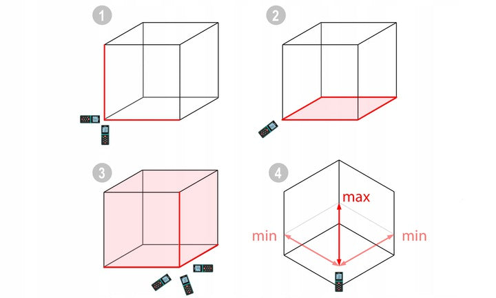 Telemetru Laser X Ray idealStore, Ecran Luminat, Impermeabil, Interval de Masurare 0.2-100m, Precizie +/- 1.5mm, Dioda Laser 670 nm, Masoara Distanta, Volumul si Suprafata, Ultra-Rezistent