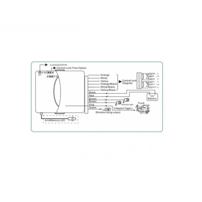 Modul inchidere centralizata cu 2 telecomenzi