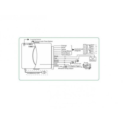 Modul inchidere centralizata cu 2 telecomenzi