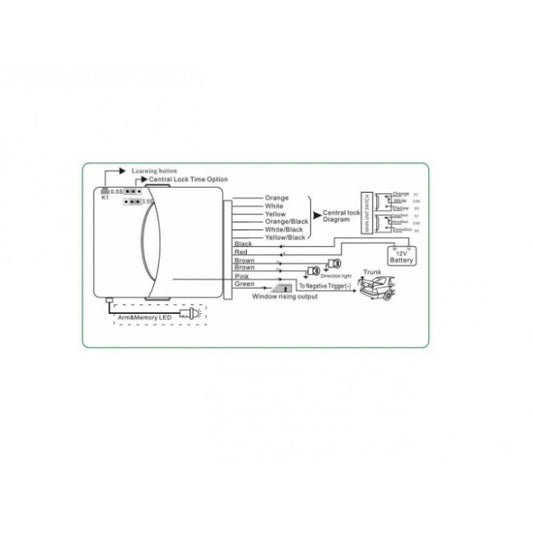 Modul inchidere centralizata cu 2 telecomenzi