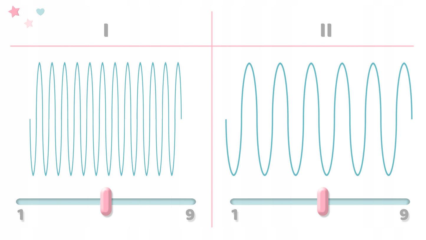 Pompa de San Electrica idealStore BerdsenElectric, Doua Faze, Putere Reglabila, Panou de Control, cu Acumulator