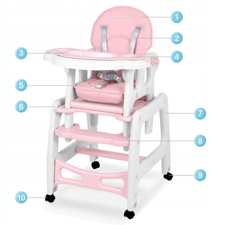 Scaunul de Hranire 5in1 RicoKids idealStore, 6-36 Luni, Centuri de Siguranta in 5 Puncte, Reglarea Inclinarii, Tava Detasabila, Roti Detasabile, Material Rezistent, Babetica, Roz