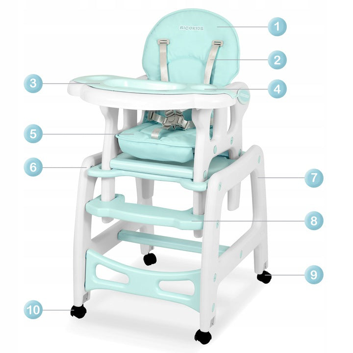 Scaunul de Hranire 5in1 RicoKids idealStore, 6-36 Luni, Centuri de Siguranta in 5 Puncte, Reglarea Inclinarii, Tava Detasabila, Roti Detasabile, Material Rezistent, Babetica Inclusa, Turcoaz