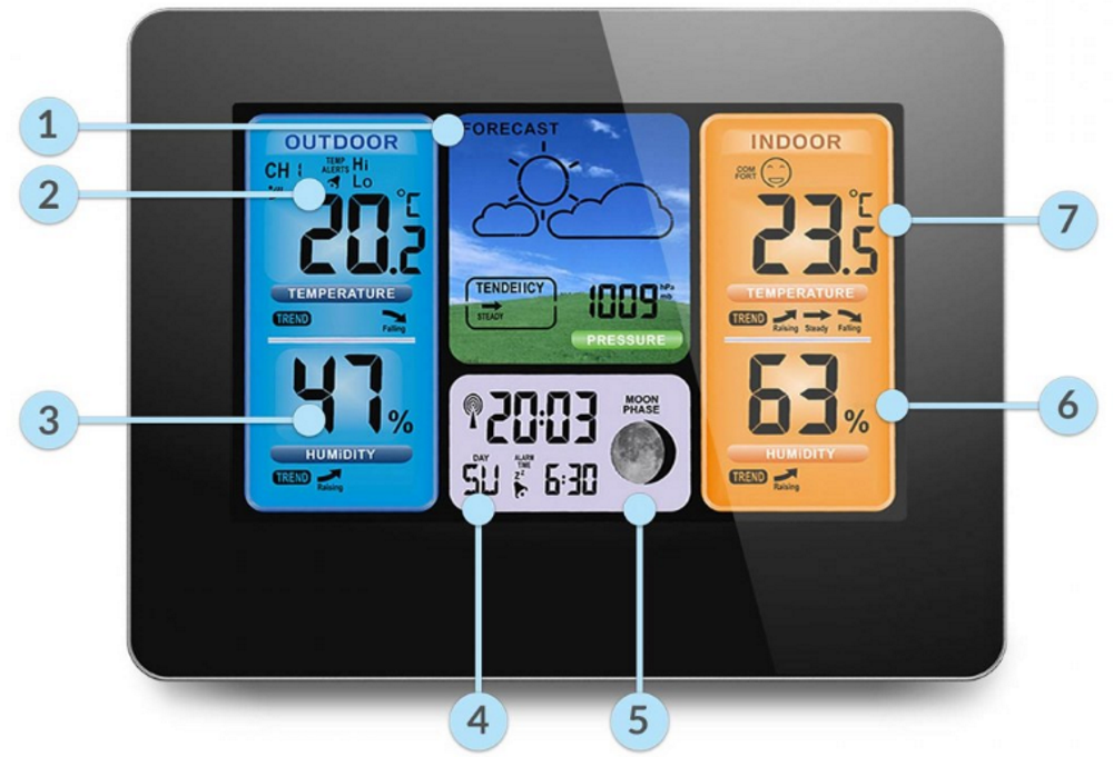 Statie Meteo Profesionala fara Fir idealSTORE, Umiditate interioara/exterioara, Prognoza Meteo, Presiune Barometrica, Calendar, Ceas cu alarma, Senzor Baterie, Functie de amanare a alarmei, Raza 60 m, Iluminare Fundal in 4 Trepte, Display LCD