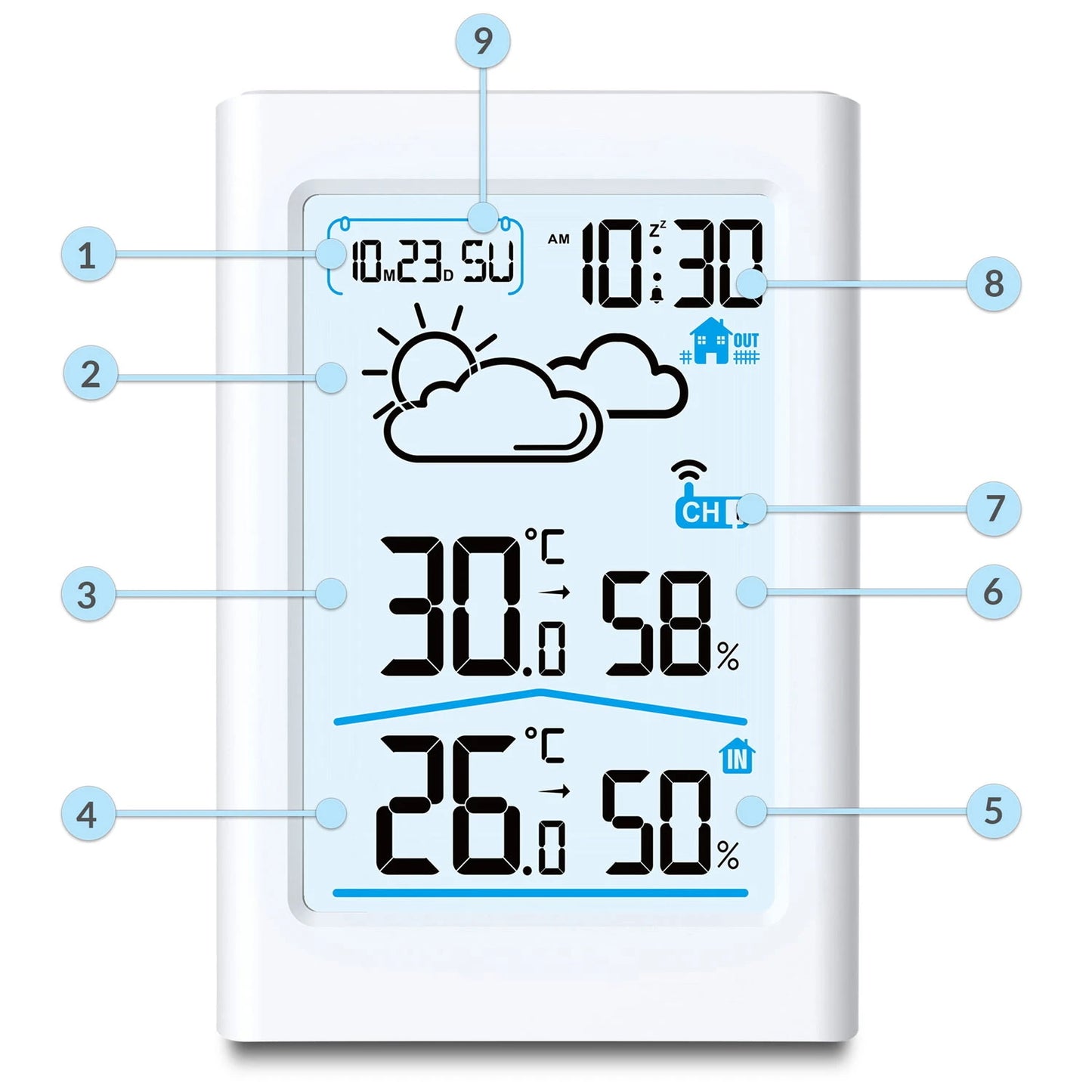 Statie Meteo Fara Fir Station IdealStore, Senzor Exterior, Higrometru, Umiditate Interioara/Exterioara, Prognoza Meteo, Calendar, Ecran LCD cu Iluminare de Fundal, Culoare Alb