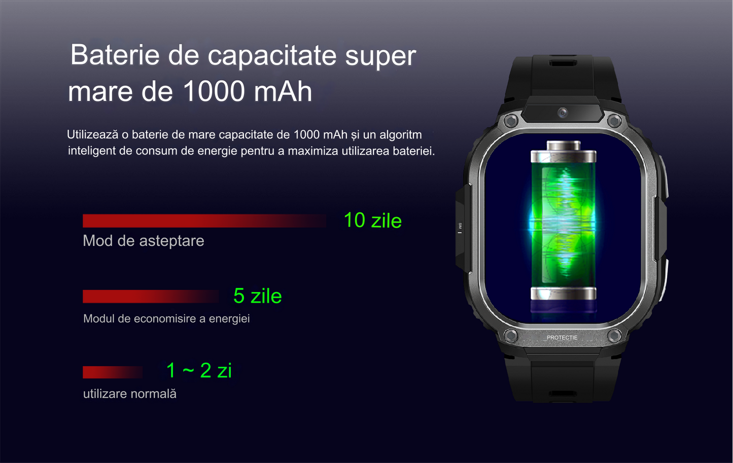 Smartwatch idealSTORE EasySIMS2, Ecran AMOLED 2.13 inch, camera Foto, Android 8.1, GPS, GLONASS, Busola, Apel 4G, Acumulator 1000 mAh, Nano SIM, Ritm Cardiac, SpO2, Incarcare Magnetica, Procesor quad-core, Bratara Neagra din Silicon