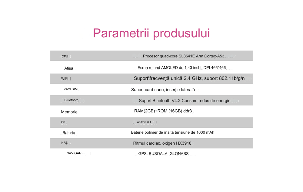 Smartwatch idealSTORE RoundSIMS3, Ecran AMOLED 1.43 inch, Android 8.1, GPS, GLONASS, Busola, Apel 4G, Difuzor si Microfon HD, Acumulator 1000 mAh, Nano SIM, Ritm Cardiac, SpO2, Incarcare Magnetica, Procesor quad-core Cortex, Bratara Neagra din Silicon