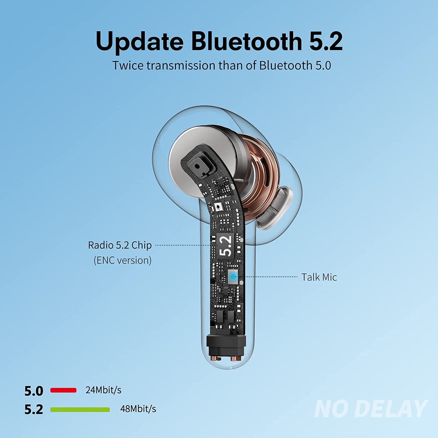 Casti Wireless SuperSound IdealStore Fara Fir, Bluetooth 5.2, Autonomie 60h, Control prin Atingere, Afisare digitala Dual LED, Asociere Automata, Microfon incorporat, Baterie 470 mAh, Black Edition Headphone