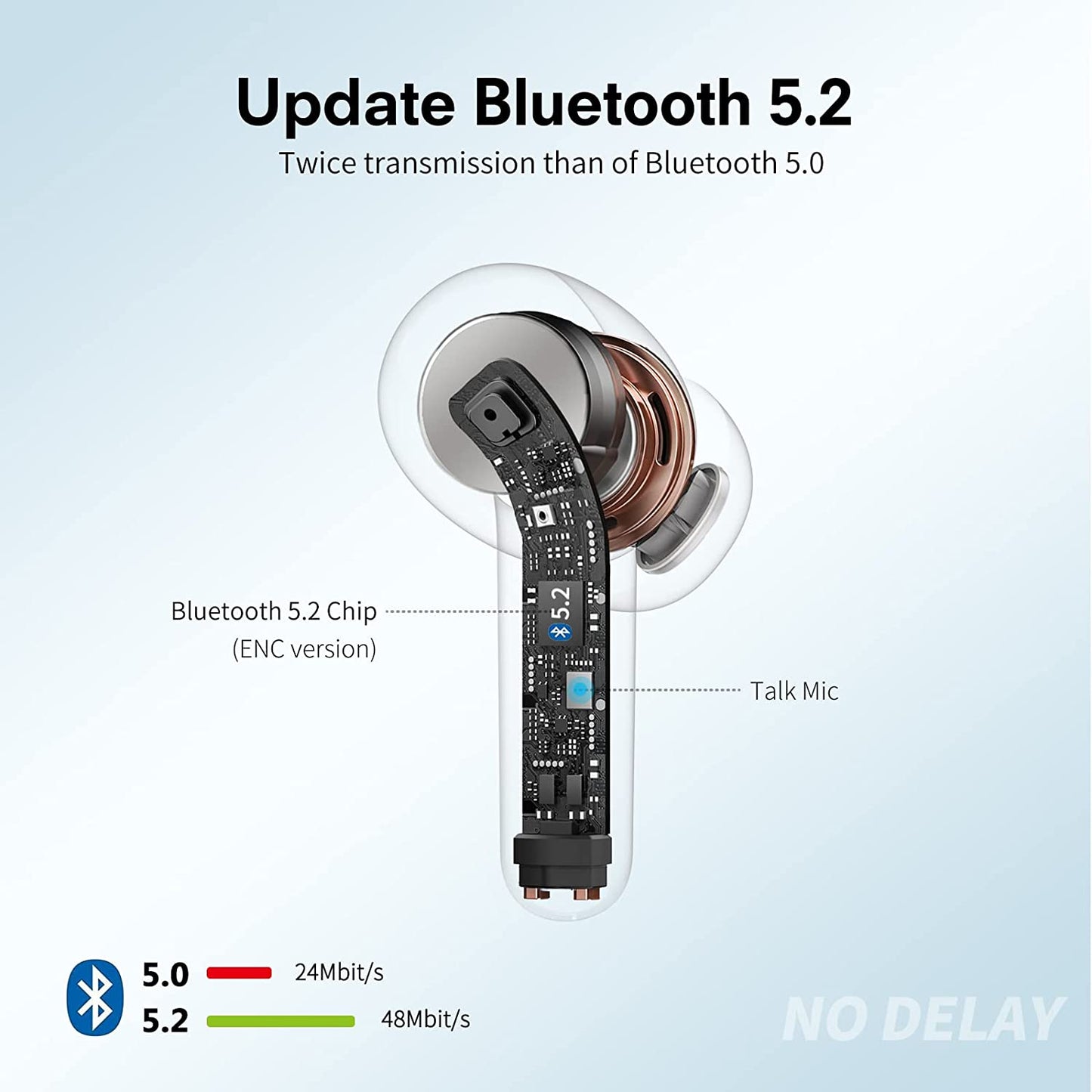 Casti Wireless SuperSound IdealStore Fara Fir, Bluetooth 5.2, Autonomie 60h, Control prin Atingere, Afisare digitala Dual LED, Asociere Automata, Microfon incorporat, Baterie 470 mAh, White Edition Headphone