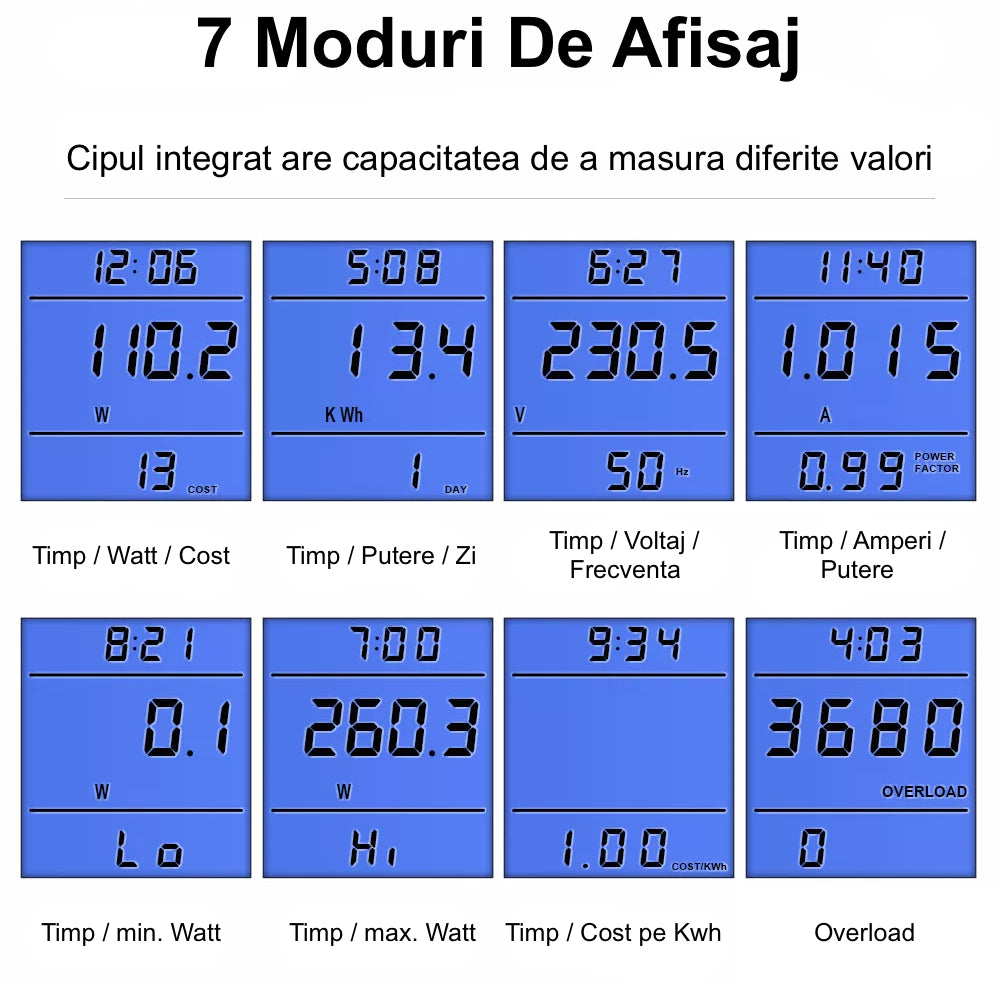 Priza cu Contor de Energie, Display Luminat LCD, Monitorizare Consum Energetic, Setare Cost kWh, Amperaj, Tensiune, Putere Maxima 3680 W, Alb